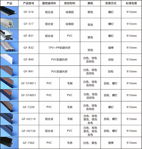 門底毛刷條列表.jpg 門底毛刷條列表.jpg